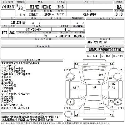 BMW MINI  с аукциона в Японии