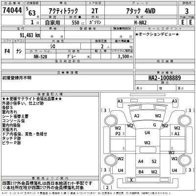 Honda ACTY TRUCK  с аукциона в Японии