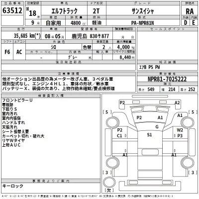 Isuzu ELF  с аукциона в Японии