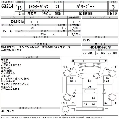 Mitsubishi CANTER  с аукциона в Японии