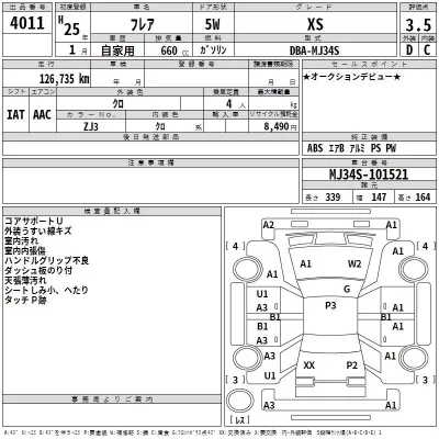 Mazda FLAIR  с аукциона в Японии