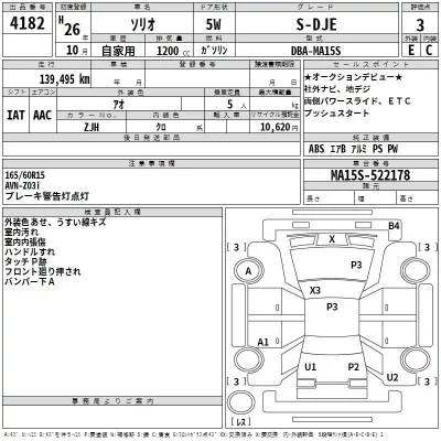 Suzuki SOLIO  с аукциона в Японии