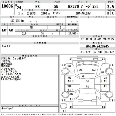Lexus RX  с аукциона в Японии