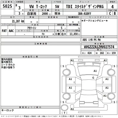 Volkswagen T-ROC  с аукциона в Японии