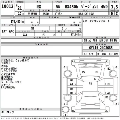 Lexus RX  с аукциона в Японии