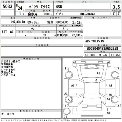 Mercedes-Benz C CLASS  с аукциона в Японии