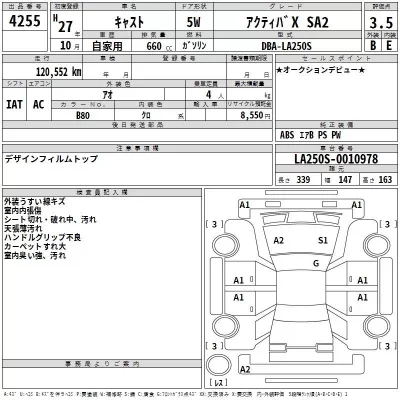 Daihatsu Cast  с аукциона в Японии