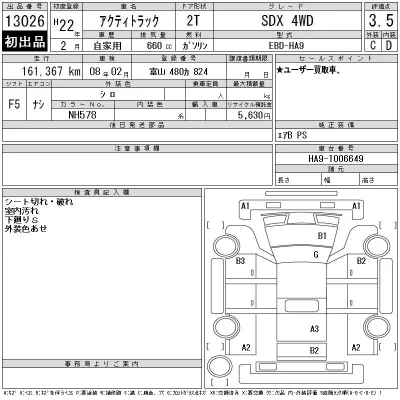 Honda ACTY TRUCK  с аукциона в Японии
