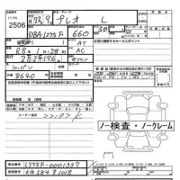 Subaru PLEO лот № 2506 оценка   с аукциона в Японии 3