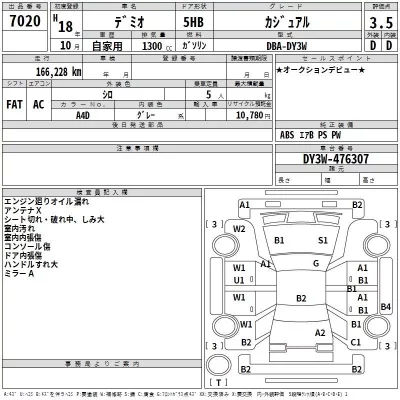 Mazda DEMIO  с аукциона в Японии