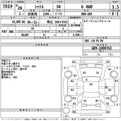 Honda SHUTTLE  с аукциона в Японии