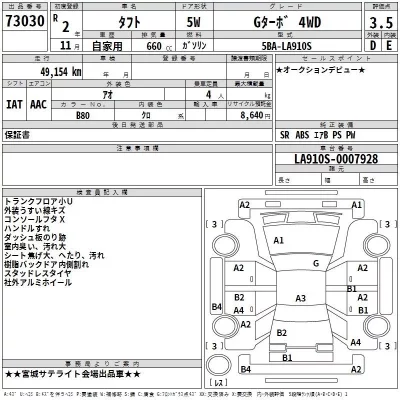 Daihatsu TAFT  с аукциона в Японии