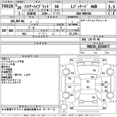 Toyota HARRIER  с аукциона в Японии
