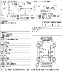 Nissan X-TRAIL лот № 5007 оценка R  с аукциона в Японии 5