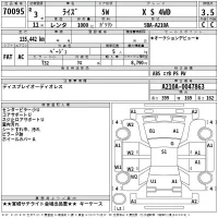 Toyota RAIZE лот № 70095 оценка 3.5  с аукциона в Японии 2