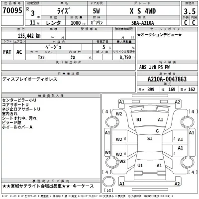 Toyota RAIZE  с аукциона в Японии