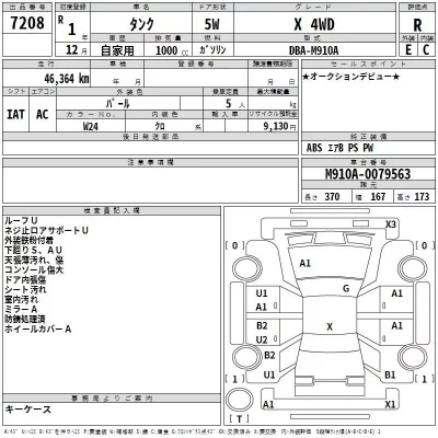 Toyota TANK  с аукциона в Японии