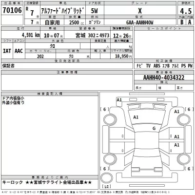 Toyota ALPHARD  с аукциона в Японии