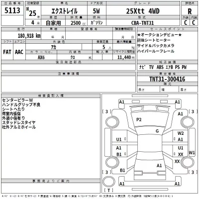 Nissan X-TRAIL  с аукциона в Японии