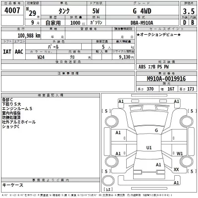 Toyota TANK  с аукциона в Японии
