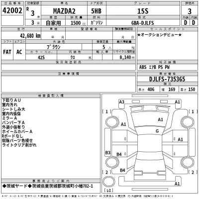 Mazda MAZDA2  с аукциона в Японии