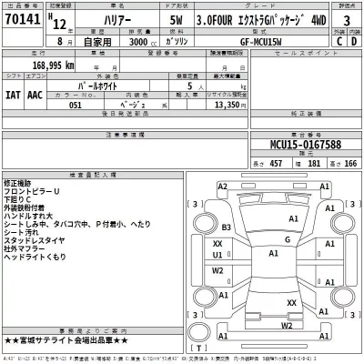 Toyota HARRIER  с аукциона в Японии