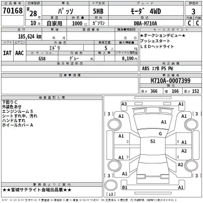 Toyota PASSO  с аукциона в Японии