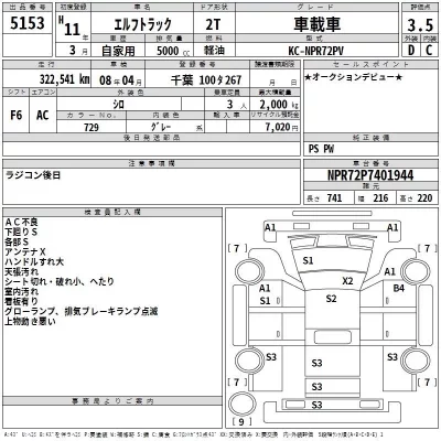 Isuzu ELF  с аукциона в Японии