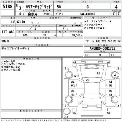 Toyota HARRIER  с аукциона в Японии