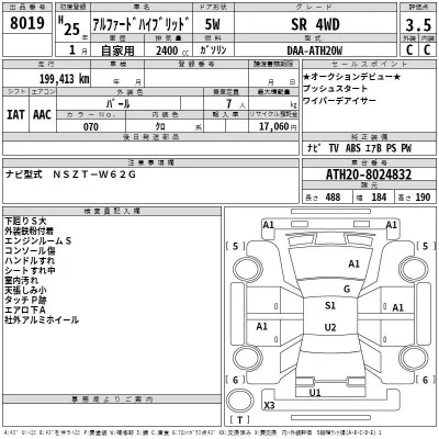 Toyota ALPHARD  с аукциона в Японии