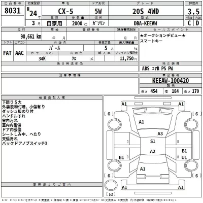 Mazda CX-5  с аукциона в Японии