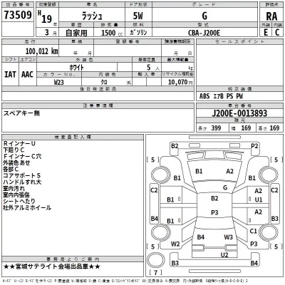 Toyota RUSH  с аукциона в Японии