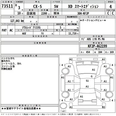 Mazda CX-5  с аукциона в Японии