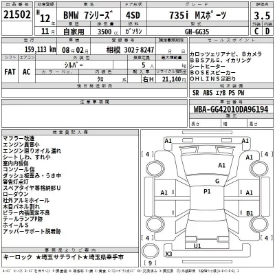 BMW 7-Series  с аукциона в Японии