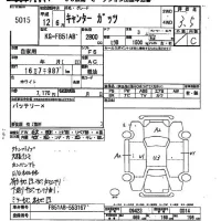 Mitsubishi CANTER лот № 5015 оценка 3.5  с аукциона в Японии 2