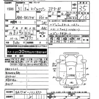 Suzuki EVERY WAGON лот № 1506 оценка 3.5  с аукциона в Японии 2