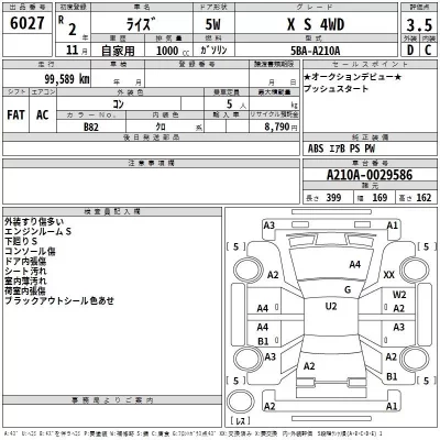 Toyota RAIZE  с аукциона в Японии