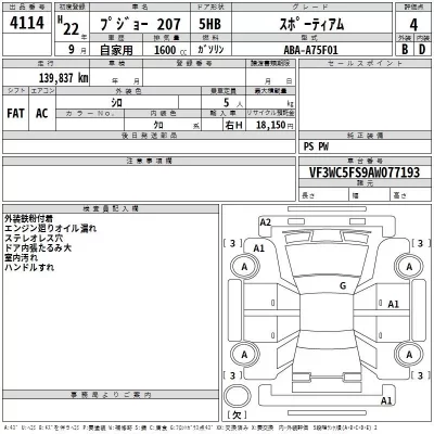 Peugeot 207  с аукциона в Японии