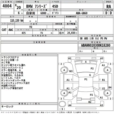 BMW 7-Series  с аукциона в Японии