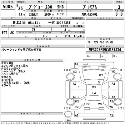 Peugeot 208  с аукциона в Японии