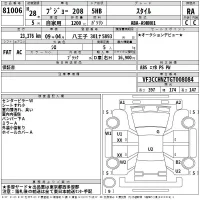 Peugeot 208 лот № 81006 оценка RA  с аукциона в Японии 2