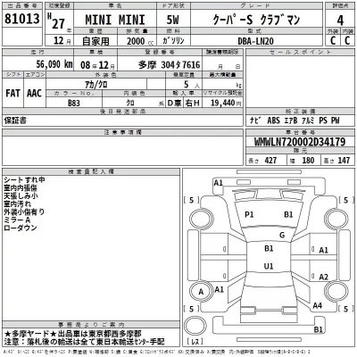 BMW MINI  с аукциона в Японии