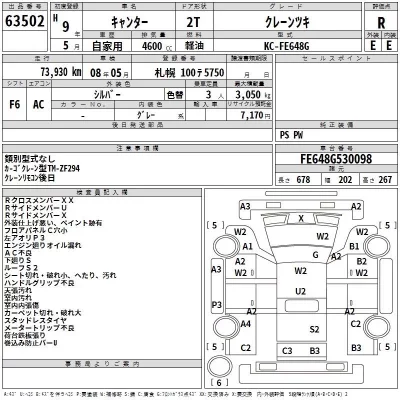 Mitsubishi CANTER  с аукциона в Японии