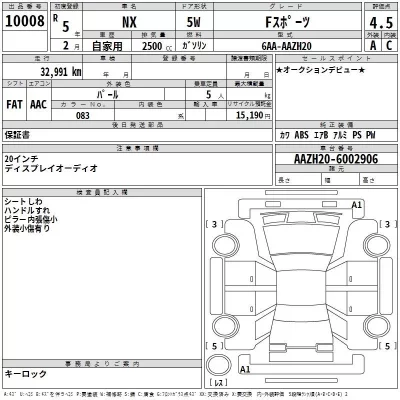 Lexus NX  с аукциона в Японии