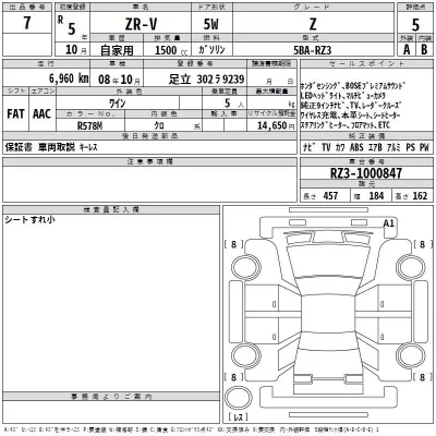 Honda ZR-V  с аукциона в Японии