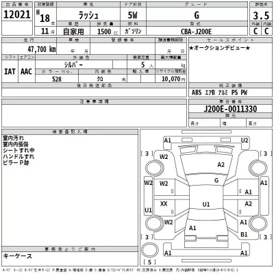 Toyota RUSH  с аукциона в Японии