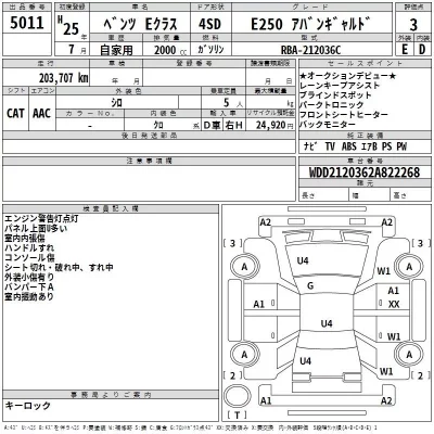 Mercedes-Benz E CLASS  с аукциона в Японии