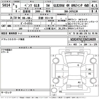 Mercedes-Benz GLB  с аукциона в Японии