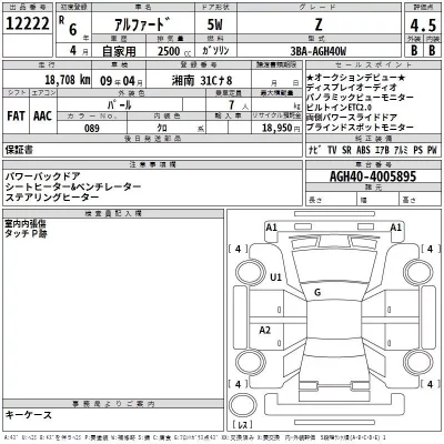 Toyota ALPHARD  с аукциона в Японии