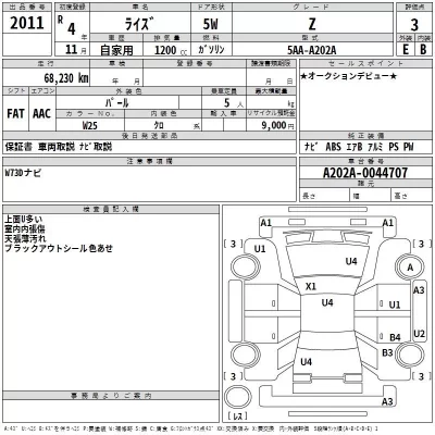 Toyota RAIZE  с аукциона в Японии